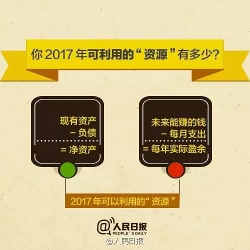 無論你的月收入多少，一定記得分成 3 份！