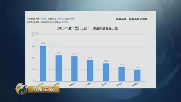 二孩成本調查：從懷孕到上幼兒園至少多花百萬