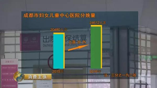 二孩成本調(diào)查：從懷孕到上幼兒園至少多花百萬(wàn)