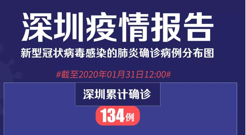 深圳新增的36個病例，個案如下！