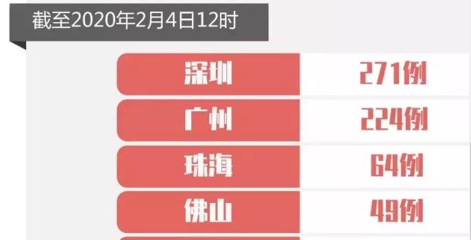 最新！深圳新增2例，累計271例！各區(qū)分布如下