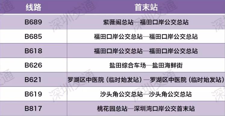 深圳所有公交線路減少班次延長間隔，部分高峰線夜班線停運