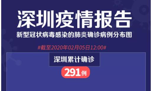 深圳新增的20個病例，個案如下！