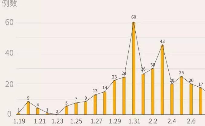 最新！深圳新增5例，累計391例！（截至2月12日24時）