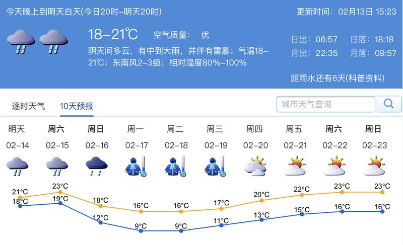 未來2-3天深圳仍有明顯降雨 周日氣溫驟降 