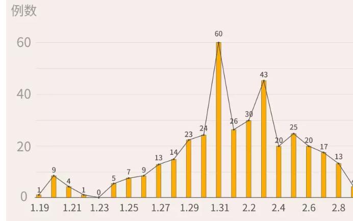 最新！深圳新增6例，累計406例?。ń刂?月14日24時）