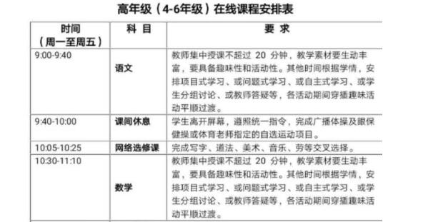 人大代表建議：深圳延遲開學(xué)期間家長帶薪看娃，你咋看？