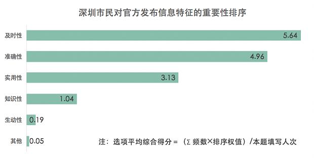 調(diào)查：深圳市民能夠做好自我防護(hù) 近8成市民對(duì)疫情發(fā)展持積極態(tài)度