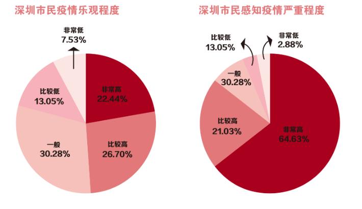 數(shù)說(shuō)深圳|深圳新冠肺炎確診病例零增長(zhǎng)