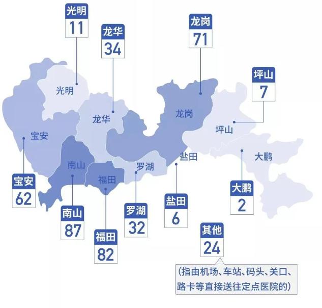 深圳“0”新增！累計418例，在院57例（截至3月5日）