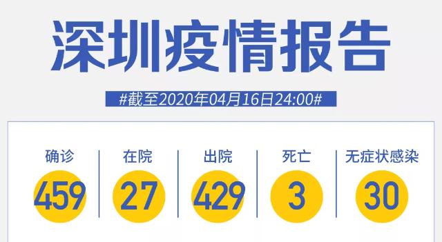 16日深圳新增2例！一地病例14天隔離后發(fā)病致多名家人感染