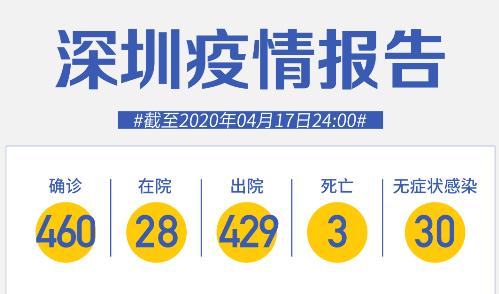 深圳新增1例！廣州天河：一家十口，7人感染，3人沒(méi)事！