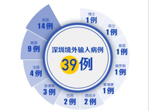 深圳新增1例！全國各地摘口罩時間表已出爐？！