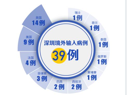 深圳連續(xù)5天零新增！這3種情況不能摘口罩！