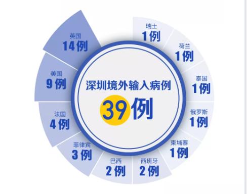 深圳連續(xù)9天零新增!警惕!國內(nèi)再現(xiàn)中風險地區(qū)