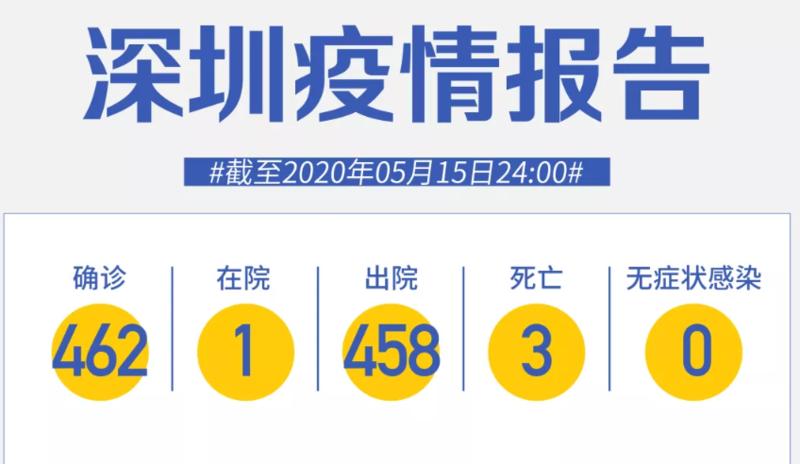 深圳連續(xù)15天零新增！舒蘭傳播鏈已致29人確診，吉林又一區(qū)低轉(zhuǎn)中