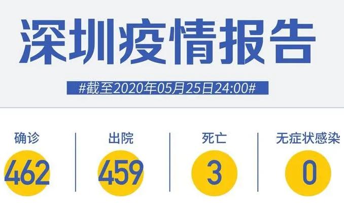 深圳連續(xù)25天零新增！救治“新冠”病人，究竟要花多少錢？