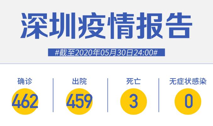 深圳連續(xù)30天零新增！張文宏：這種情況下，孩子沒必要戴口罩！