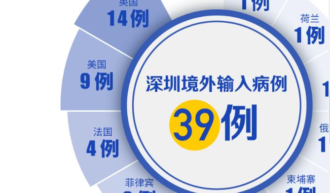 深圳連續(xù)37天零新增！“一月白頭”的邱海波，回家了！