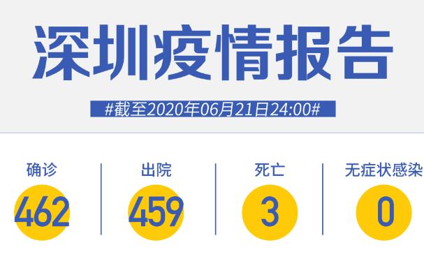 深圳連續(xù)52天零新增！