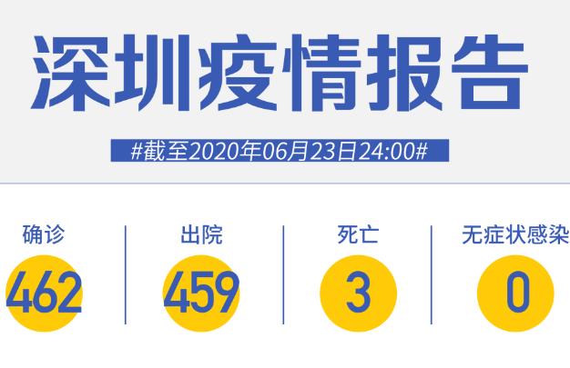 深圳連續(xù)54天零新增！北京又新增一個高風(fēng)險地區(qū)！