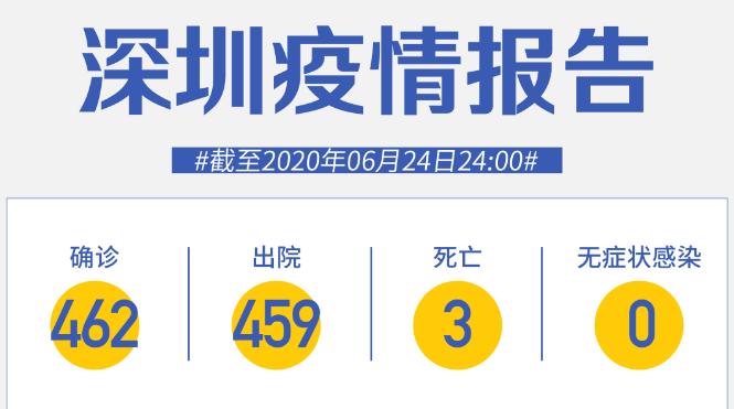 深圳連續(xù)55天零新增！