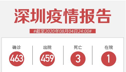 深圳新增1例無癥狀感染！香港“方艙醫(yī)院”已收治病人