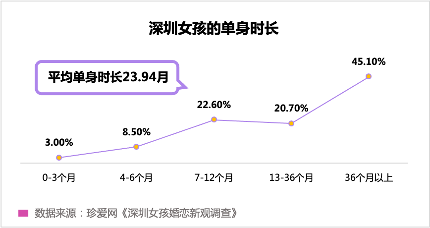 “孤獨經(jīng)濟(jì)”崛起，眾樂樂不如獨樂樂？