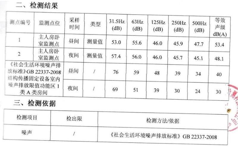 變壓器噪聲超標(biāo)？已轉(zhuǎn)公安部門(mén)請(qǐng)求協(xié)助處理