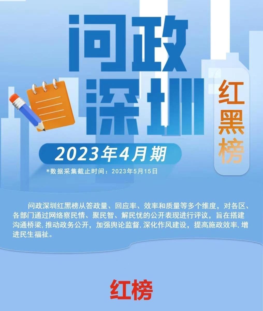 民呼我應(yīng) | “問政深圳紅黑榜”2.0來了！12家單位上榜