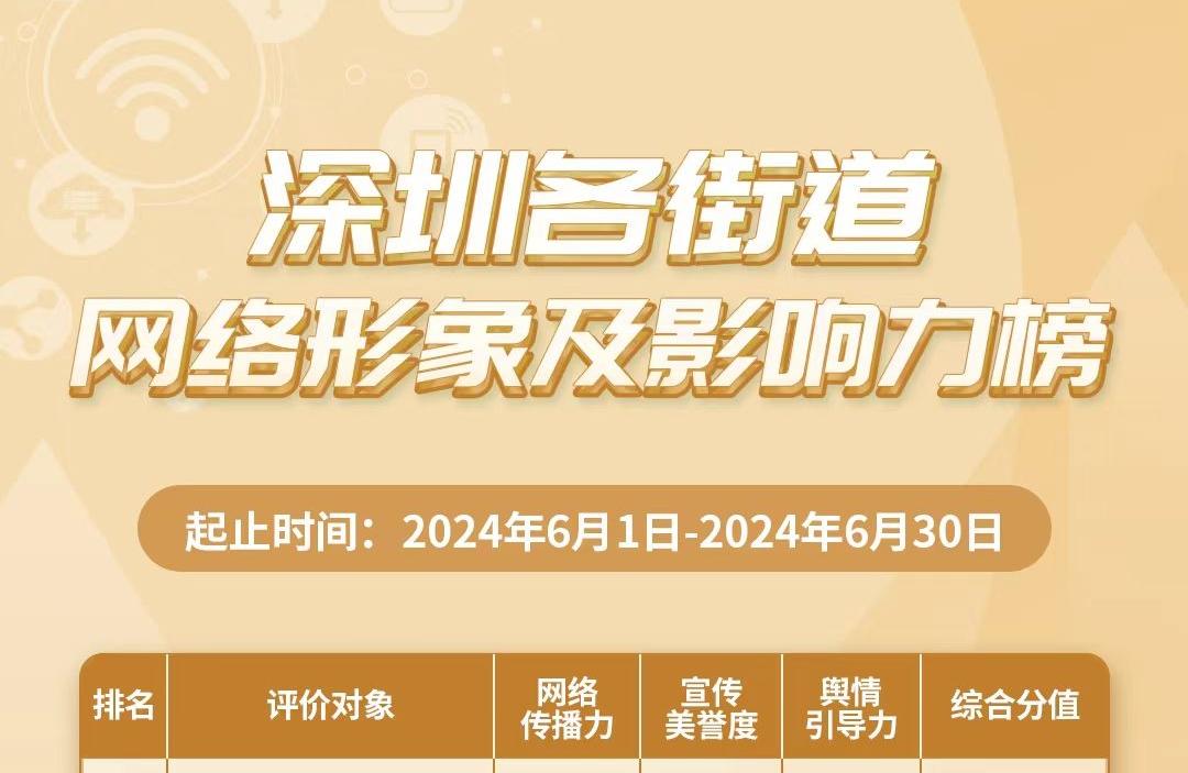 6月街道網(wǎng)絡(luò)形象及影響力榜揭曉，寶安區(qū)領(lǐng)銜，多區(qū)并進(jìn)！